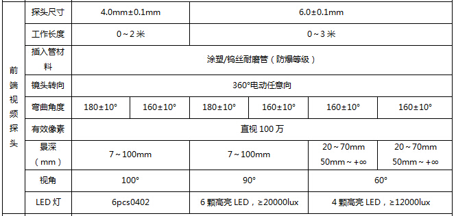 sie工业内窥镜探头参数