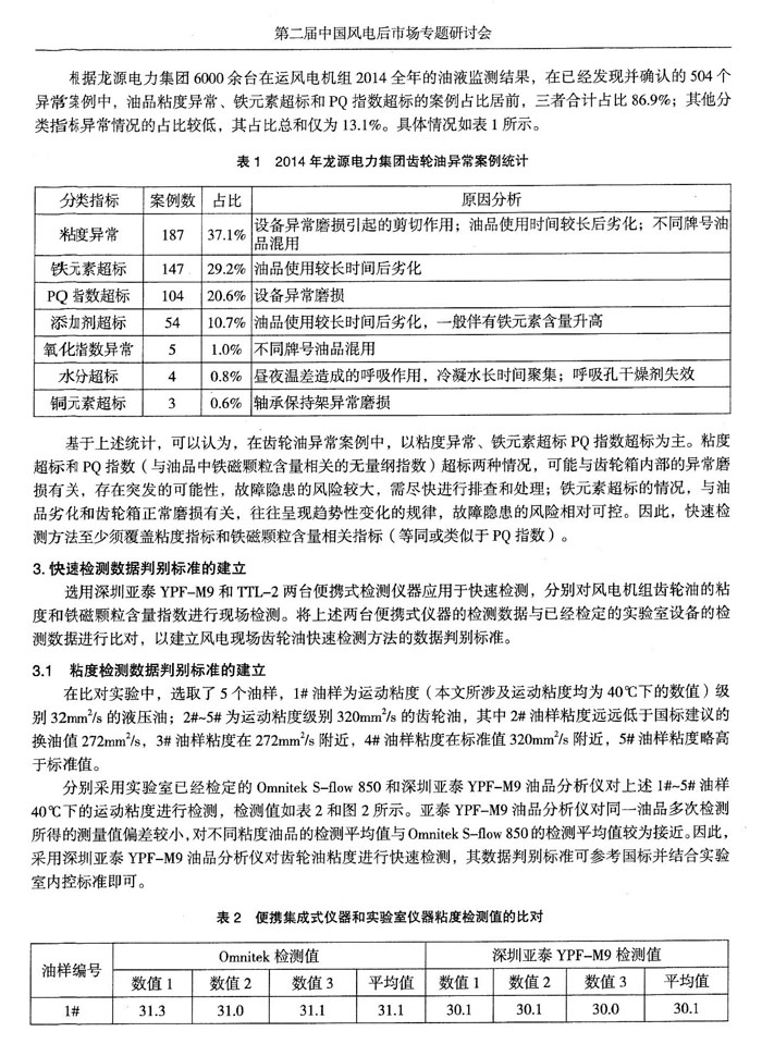 目前，风电机组油液监测领域应用最为广泛的是离线实验室监测，近几年在线实时监测也在逐渐推广，通过分析风电机组油液监测数据，发现齿轮箱在用油异常情况主要集中于粘度、铁元素含量和pq指数三项重要指标。