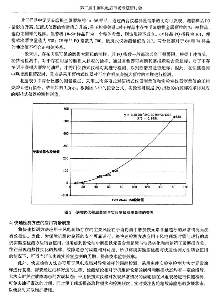 快速检测方法的应用前景展望，离线实验室检测与快速检测方法结合使用的情况下，可适当延长离线实验室监测的周期，提高技术监督效率。