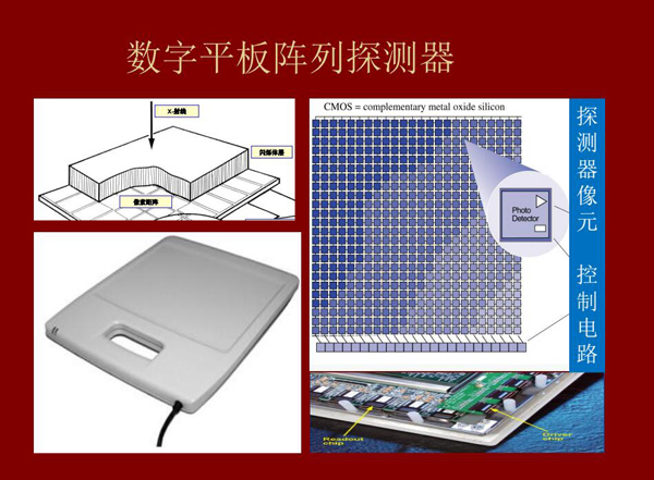 数字平板阵列探测器原理图