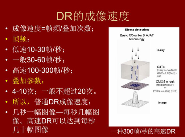 dr的成像速度有低速10-30帧/秒；、一般30-60帧/秒、高速100-300帧/秒几种，几秒一幅图像或每秒几幅图  像；高速dr更是可以达到每秒几十幅图像；