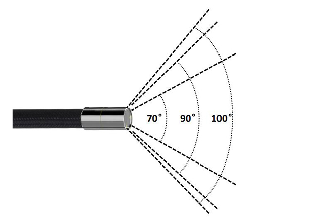sie工业内窥镜视场角