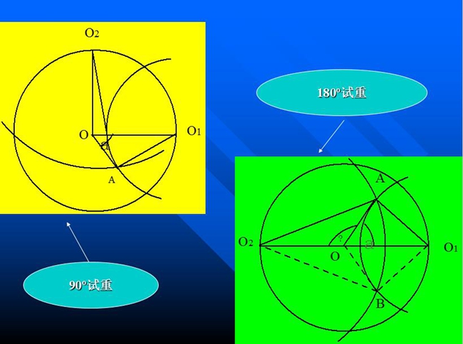 分析δo1oa和o2oa，根据力学的一般知识，可以知道矢量oa应该是被测转子在0o加p重，或在180o加p重单独造成的振动矢量。