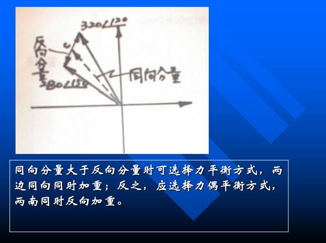 同向分量大于反向分量时可选择力平衡方式，两边同向同时加重；反之，应选择力偶平衡方式，两边同时反向加重。