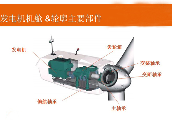 风力发电机机舱/轮廓主要部件