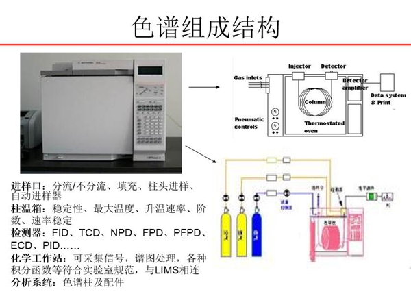 色谱由进样口、柱温箱、检测器、化学工作站、分析系统五大部分组成