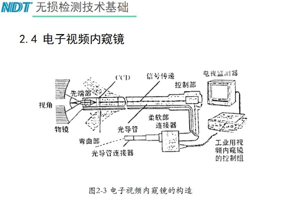 工业电子视频内窥镜构造