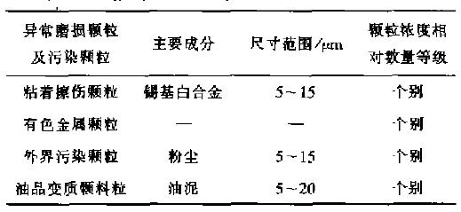 油箱底部润滑油磨损颗粒和污染杂质特性